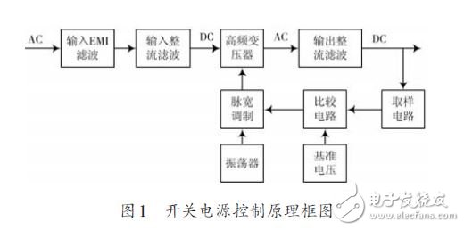 基于TOP223Y多路单端反激式开关电源的设计方案,第2张