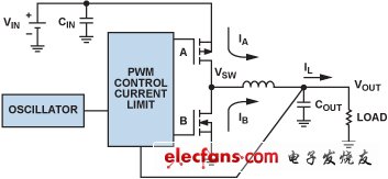 在系统中成功运用DCDC降压调节器的技巧, 降压调节器集成振荡器、PWM控制环路和开关 FET,第4张