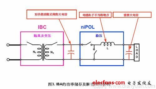 未来电源发展的架构--分比式功率,第4张