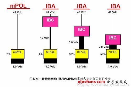 未来电源发展的架构--分比式功率,第3张