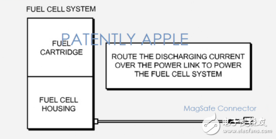 苹果正不断精进燃料电池技术，苹果申请新专利,未雨绸缪，苹果正不断精进燃料电池技术,第2张