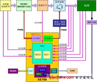XE166的光伏并网发电系统应用,第2张