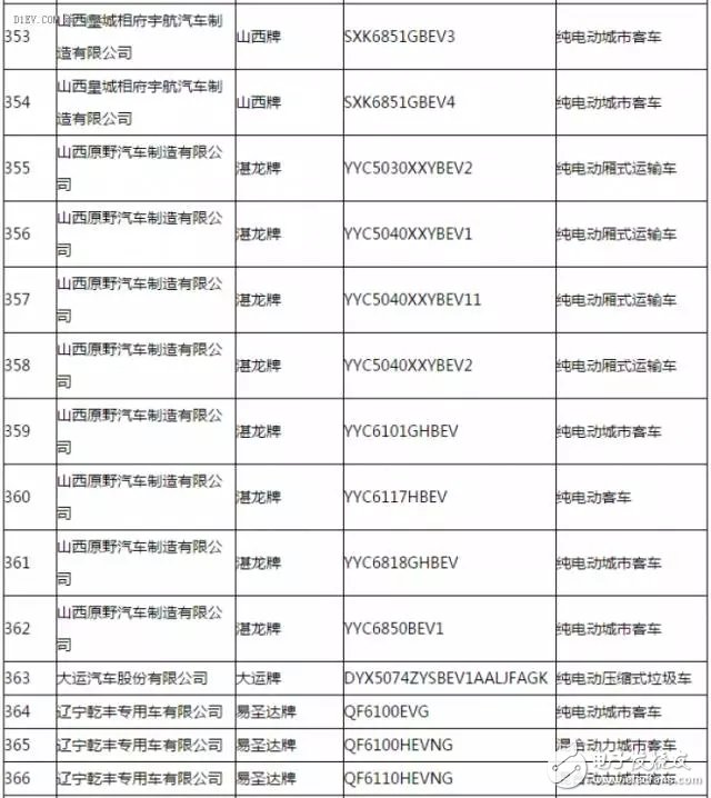 新能源汽车推广应用推荐车型目录,第25张