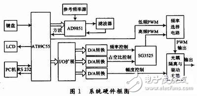 一种用于汽车电磁阀质量测试电源的设计,第2张