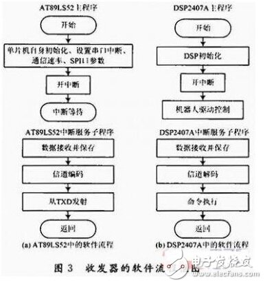 FPGA的无线通信安全协议应用,FPGA的无线通信安全协议应用,第4张