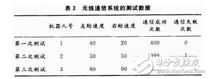 FPGA的无线通信安全协议应用,FPGA的无线通信安全协议应用,第5张