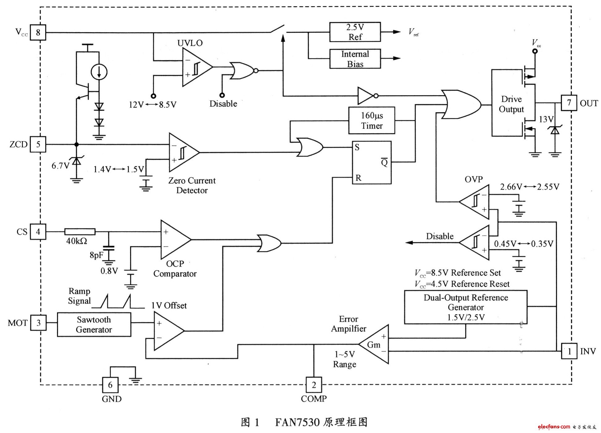 FAN7530实现有源功率因数校正器,第2张