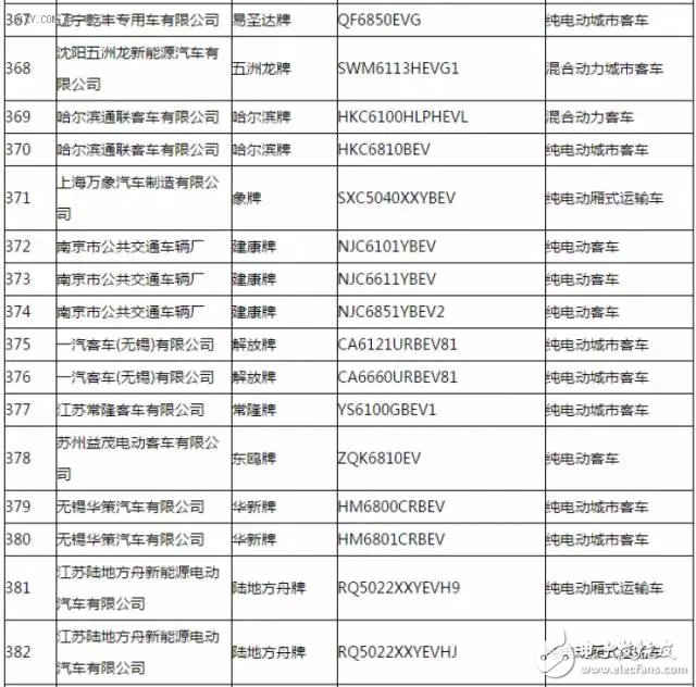 新能源汽车推广应用推荐车型目录,第26张