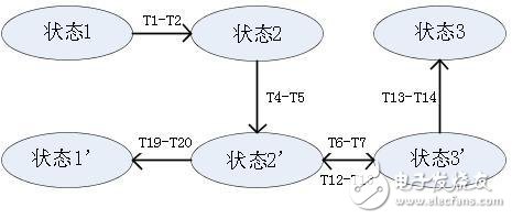 交流充电桩的互 *** 作性测试标准,浅析交流充电桩的互 *** 作性测试标准,第3张