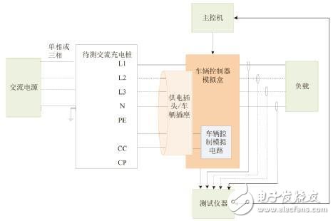 交流充电桩的互 *** 作性测试标准,浅析交流充电桩的互 *** 作性测试标准,第2张