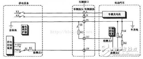 交流充电桩的互 *** 作性测试标准,第4张