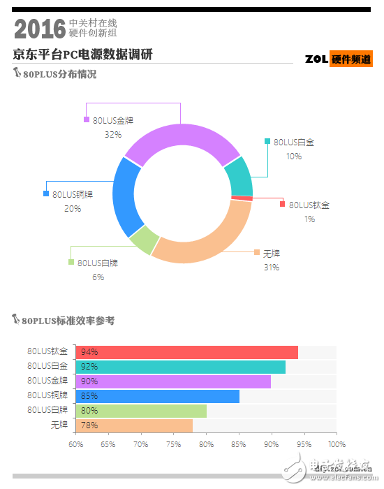 钛金电源意义何在？,钛金电源到底意义何在？,第2张