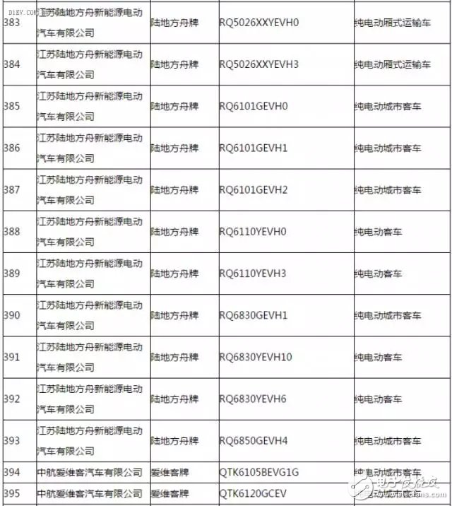 新能源汽车推广应用推荐车型目录,第27张