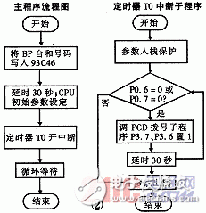 简易型自动拨号器设计和工作原理介绍,简易型自动拨号器设计和工作原理介绍,第3张