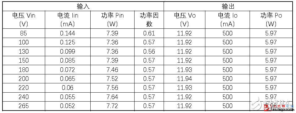 关于无刷电机能稳定工作的解决方案,关于无刷电机能稳定工作的解决方案,第4张