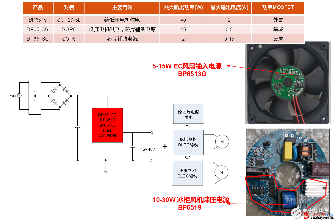 关于无刷电机能稳定工作的解决方案,关于无刷电机能稳定工作的解决方案,第5张