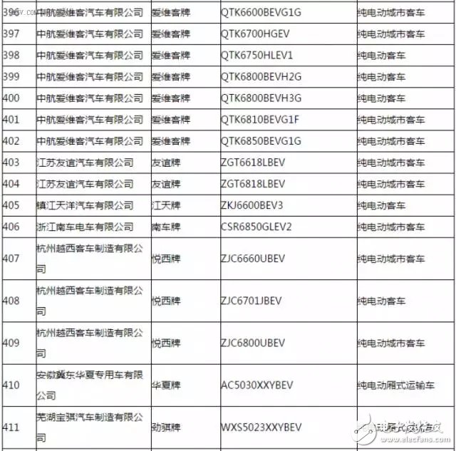 新能源汽车推广应用推荐车型目录,第28张