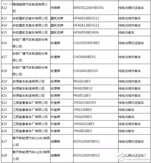 新能源汽车推广应用推荐车型目录,新能源汽车推广应用推荐车型目录,第29张