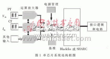 DSP处理器在电力二次设备中的开发,第2张