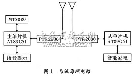 无线传送方式实现室内通信系统,无线传送方式实现室内通信系统框图,第2张