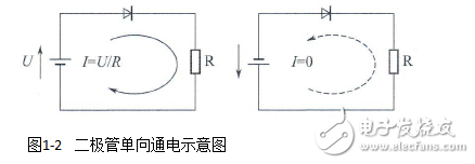 什么是整流和逆变_整流与逆变有何区别,第2张