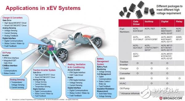 电动汽车和充电桩设计提出哪些新的光耦驱动需求？,第2张