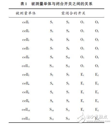 基于48个单体的钠硫电池模块为应用研究,被测量单体与闭合开关之间的关系,第3张