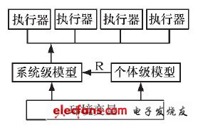 蓄电池仿真概述,图3 供电系统级模型与个体级模型的关系,第4张