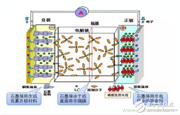 噱头还是黑科技？2016十大电池前瞻技术盘点,噱头还是黑科技？2016十大电池前瞻技术盘点,第2张