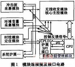 无线传感器网络节点模块化接口电路设计,第2张