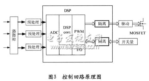 TMS320F2812在数字化三相变频电源中的应用,控制回路原理图,第4张