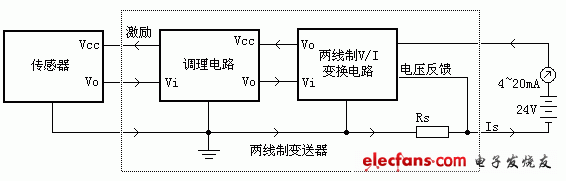 两线制变送器的原理,第2张