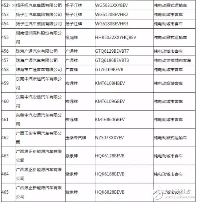 新能源汽车推广应用推荐车型目录,新能源汽车推广应用推荐车型目录,第32张