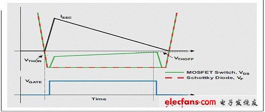 USB充电解决方案：高效AC适配器,第3张