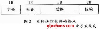 基于FPGA的通信接口模块设计与实现,第3张