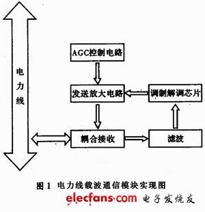 电力线载波通信的外围电路设计,第2张