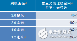 微型光缆的发展趋势：更小、更快、更强韧,第2张