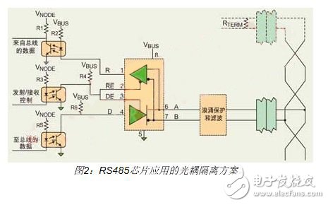 RS485通信可靠性设计需注意的几个问题,过DC/DC转换器将系统电源和RS-485收发器的电源进行光耦隔离,第3张