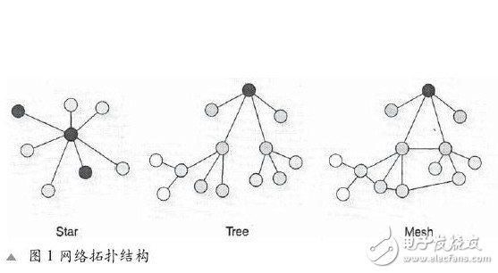 分析ZigBee技术的无线网络设计及应用,通信的安全性与可靠性,第2张