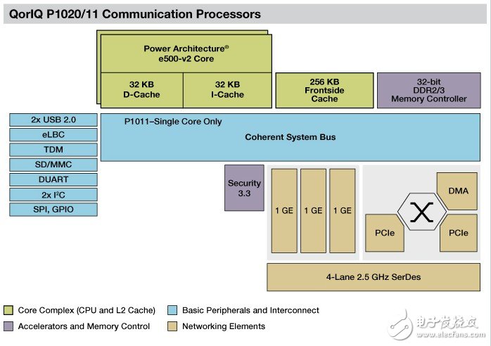 飞思卡尔展示首款针对802.11ac的QorIQ P1020参考平台,第2张