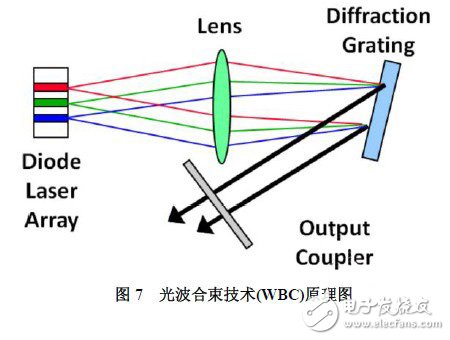 新型半导体激光器光束质量媲美光纤、CO2及固体激光器,第2张