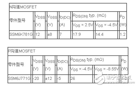 东芝为移动设备的高电流充电电路提供超紧凑型MOSFET,第2张