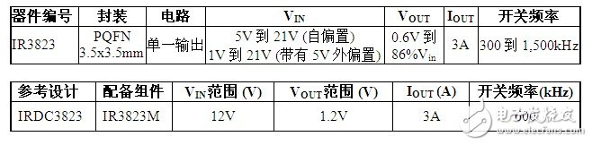 IR推出全新IR3823 3A SupIRBuck集成式稳压器,第2张