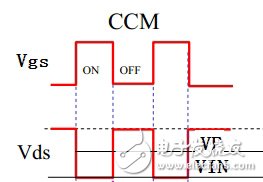 反激式(RCD)开关电源原理及设计,第6张