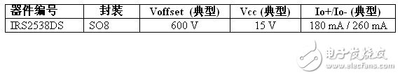 IR推出IRS2538DS控制IC电感镇流器替代方案,第2张