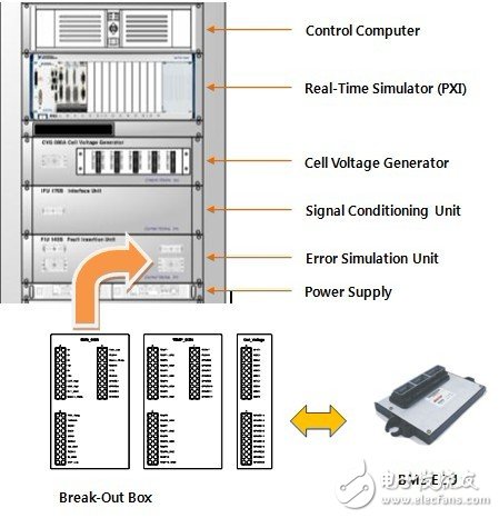 基于NI平台的BMS电池管理系统HIL测试,第2张