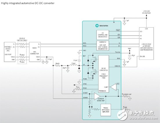 Maxim推出集成USB充电枚举器的汽车DC-DC转换器,第2张