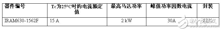 IR 推出配有集成式功率因数校正的三相位逆变器,第2张