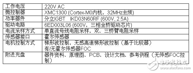 英飞凌推出基于XMC1300的无感FOC风机参考方案,第3张