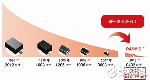 采用全新工艺方法，超越微细化界限的世界最小※元器件“RASMID™系列”,第4张